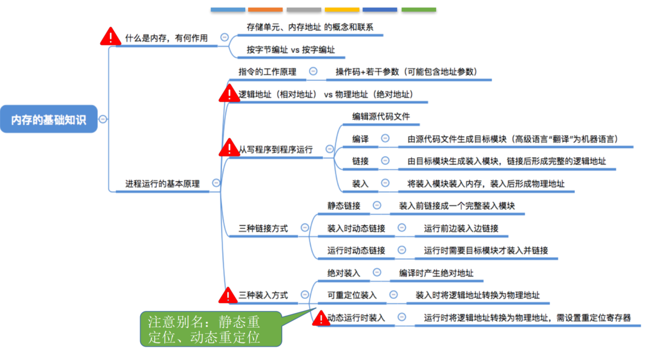 image-20220101214538070