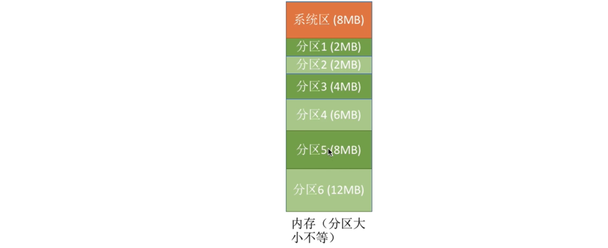 image-20220328111250551