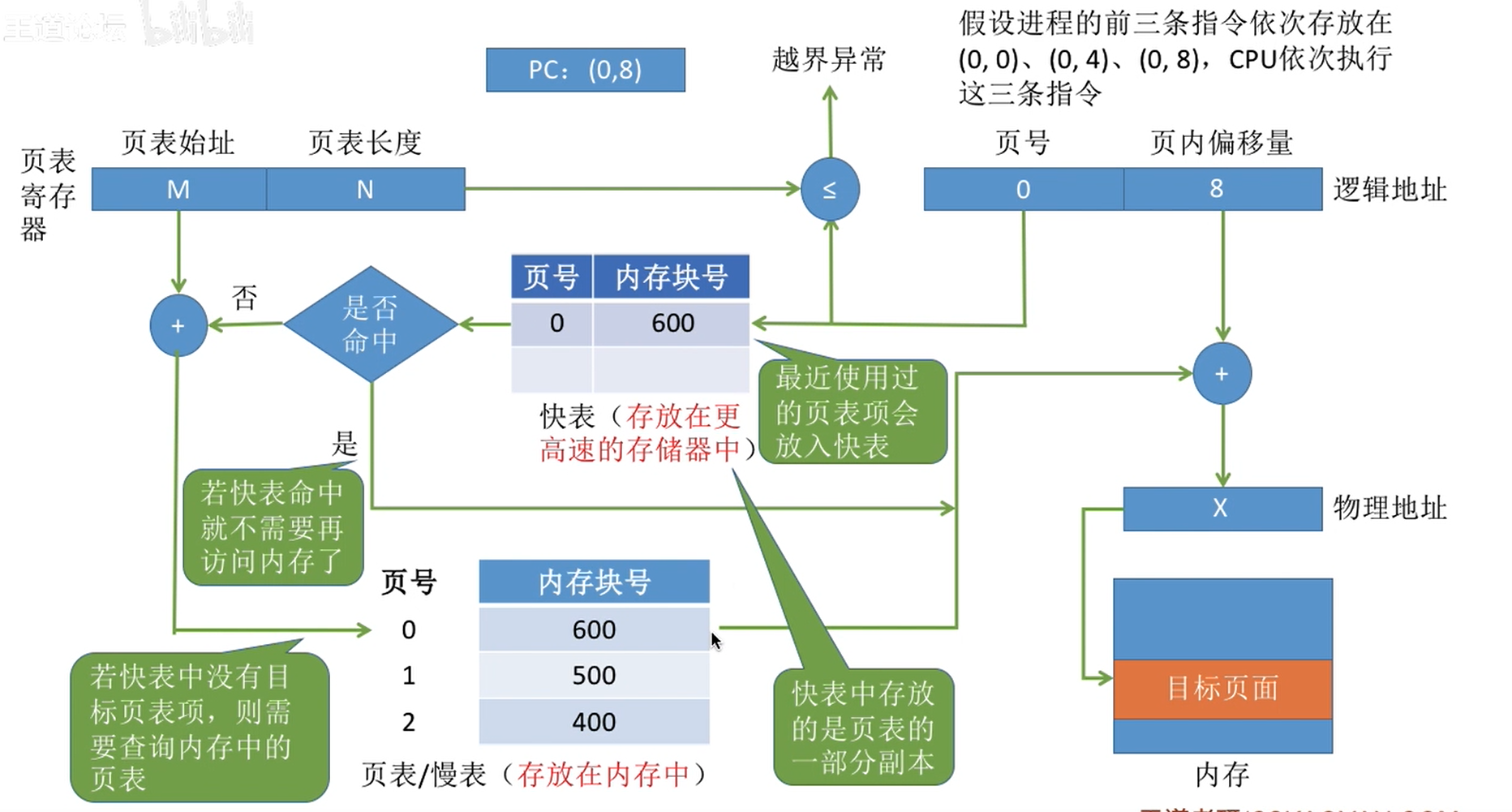 image-20220328114847406